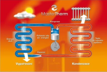 Jak działa pompa ciepła? W głównej roli kondensacja i parowanie